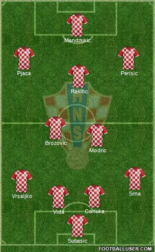 Croatia Formation 2016