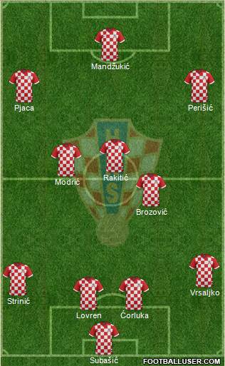 Croatia Formation 2016