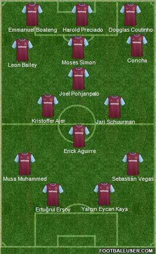 Aston Villa Formation 2016