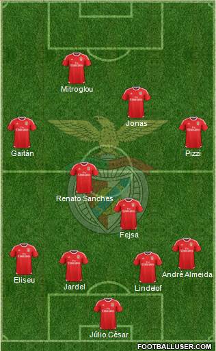 Sport Lisboa e Benfica - SAD Formation 2016