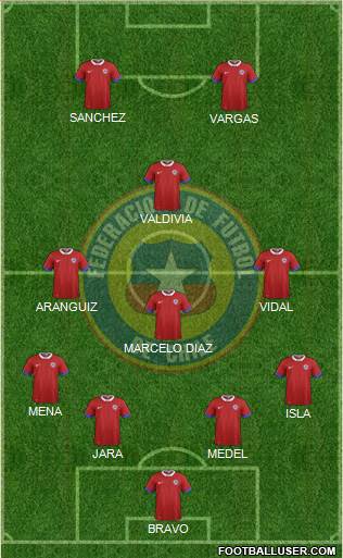 Chile Formation 2016