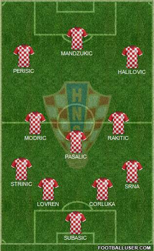 Croatia Formation 2016