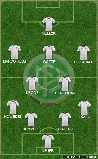 Germany Formation 2016