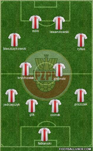 Poland Formation 2016