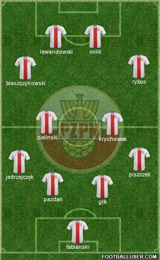 Poland Formation 2016