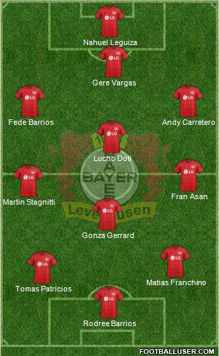 Bayer 04 Leverkusen Formation 2016