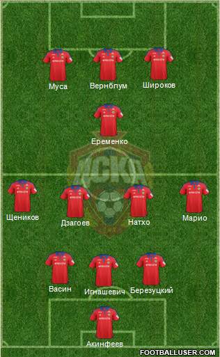 CSKA Moscow Formation 2016