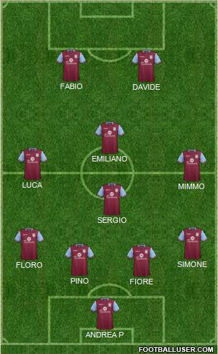 Aston Villa Formation 2016