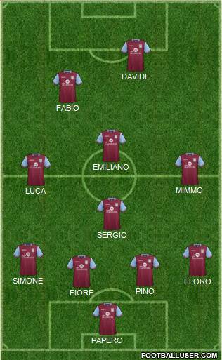 Aston Villa Formation 2016