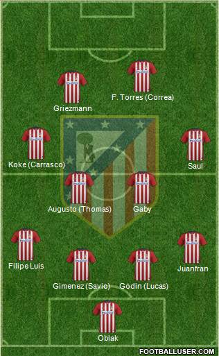 Atlético Madrid B Formation 2016