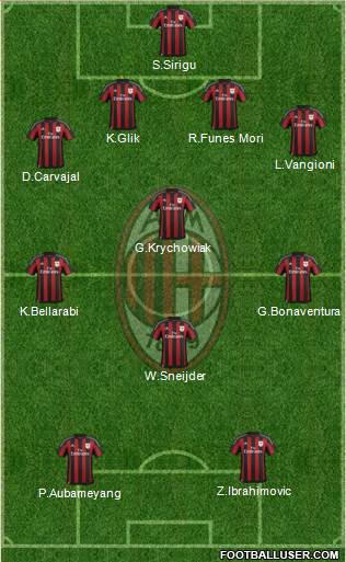 A.C. Milan Formation 2016