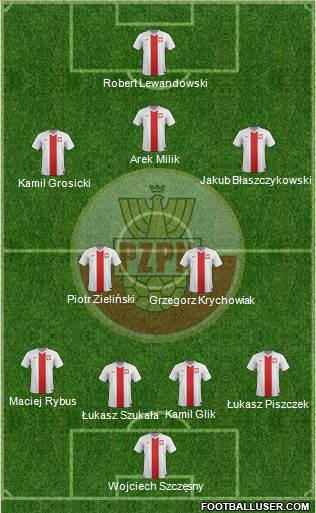 Poland Formation 2016