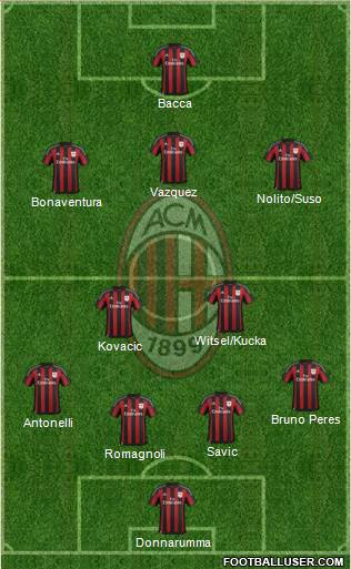 A.C. Milan Formation 2016