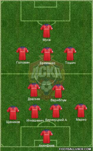 CSKA Moscow Formation 2016