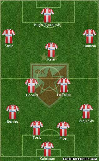 FC Red Star Belgrade Formation 2016