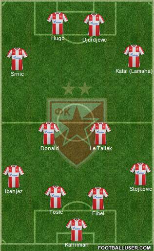 FC Red Star Belgrade Formation 2016