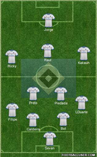 Hamburger SV Formation 2016