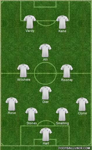 England Formation 2016