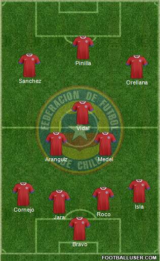 Chile Formation 2016