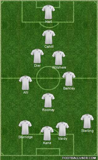 England Formation 2016