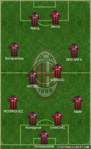 A.C. Milan Formation 2016