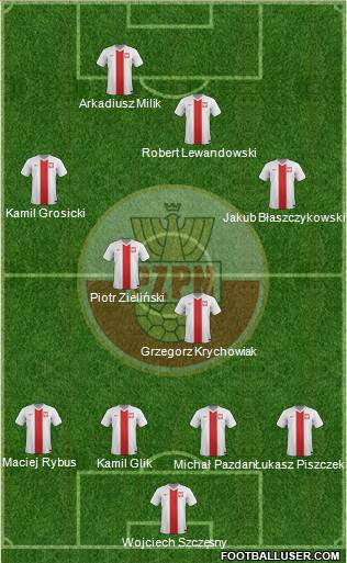 Poland Formation 2016