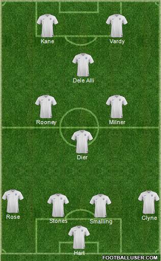 England Formation 2016