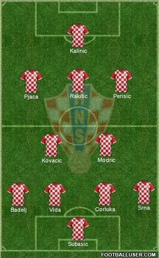 Croatia Formation 2016