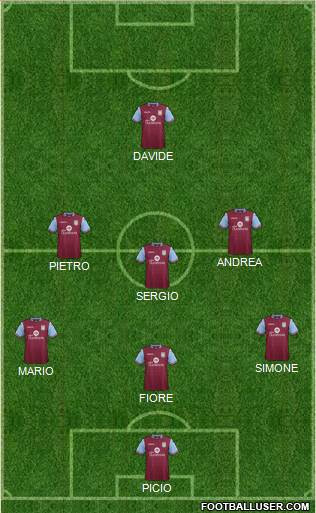 Aston Villa Formation 2016