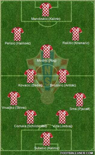 Croatia Formation 2016