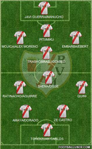 Rayo Vallecano de Madrid S.A.D. Formation 2016