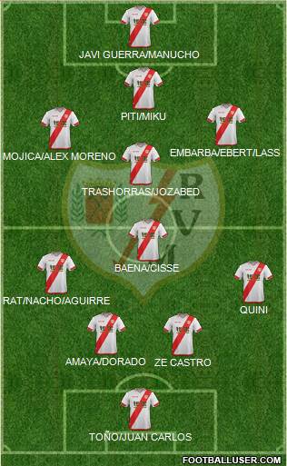 Rayo Vallecano de Madrid S.A.D. Formation 2016