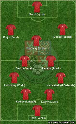 Czech Republic Formation 2016