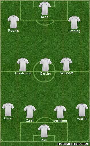 England Formation 2016