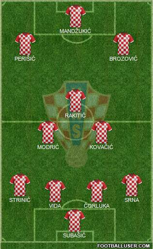 Croatia Formation 2016