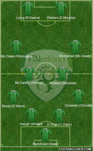 Ireland Formation 2016