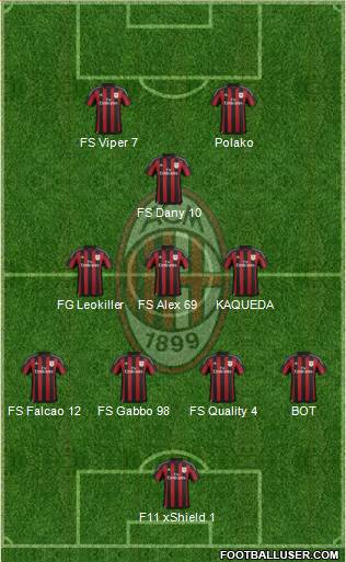 A.C. Milan Formation 2016