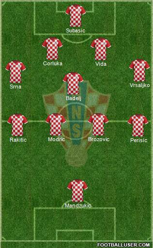 Croatia Formation 2016