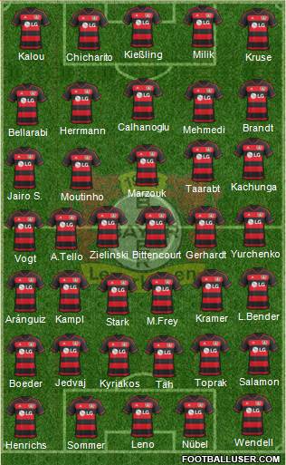 Bayer 04 Leverkusen Formation 2016