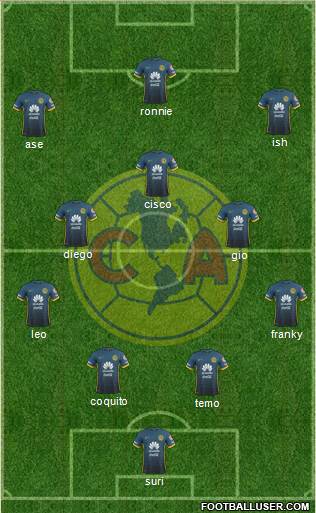 Club de Fútbol América Formation 2016