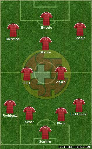 Switzerland Formation 2016