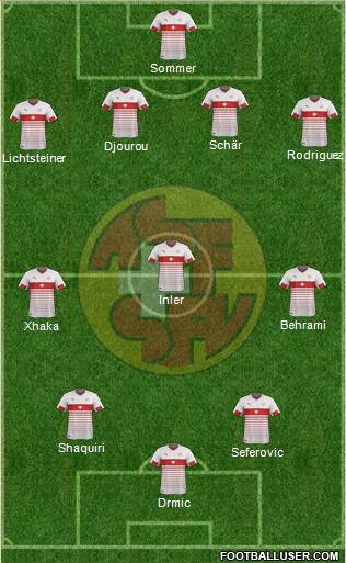 Switzerland Formation 2016