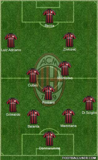 A.C. Milan Formation 2016