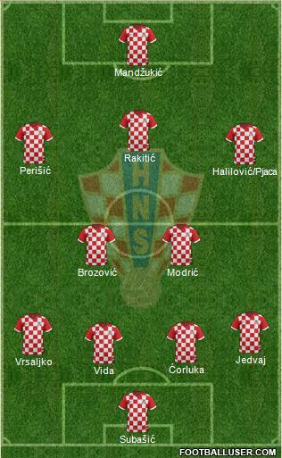 Croatia Formation 2016