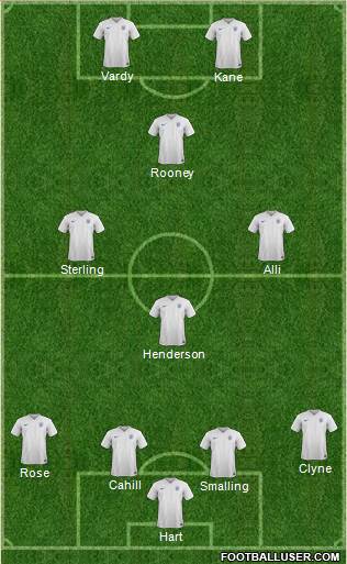 England Formation 2016