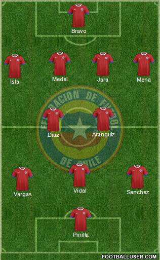 Chile Formation 2016