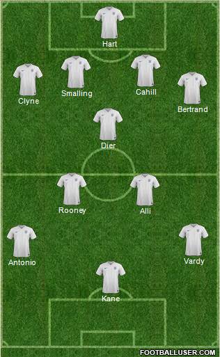 England Formation 2016