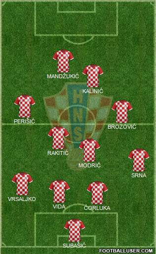 Croatia Formation 2016