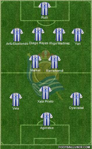 Real Sociedad C.F. B Formation 2016