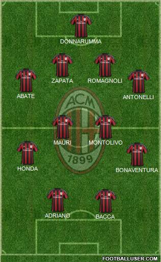 A.C. Milan Formation 2016